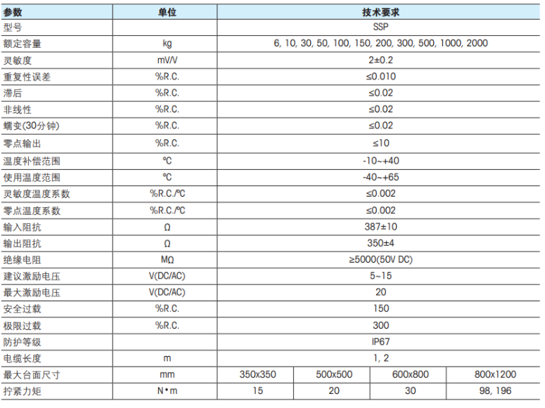 METTLER TOLEDO稱重傳感器