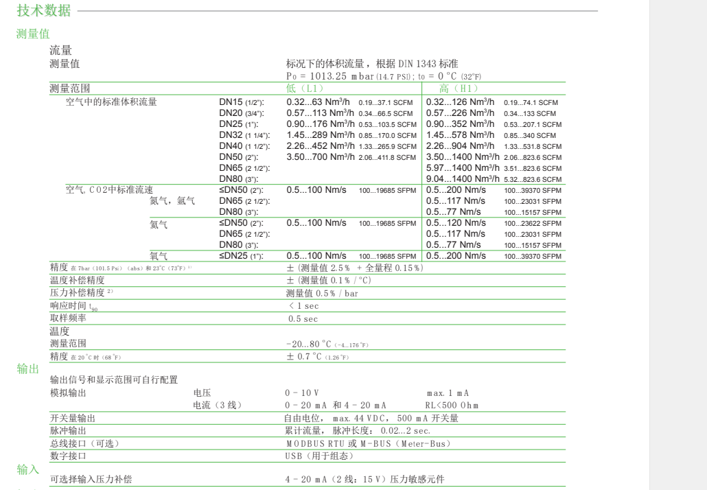 EE771流量計