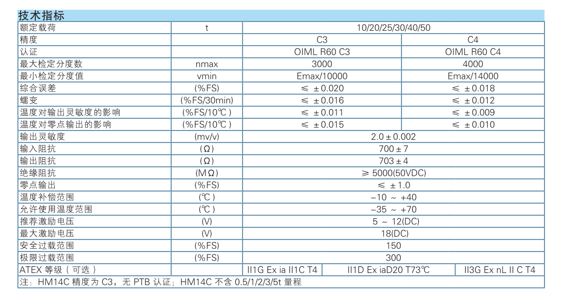 HM14C-C3-40t-13B6