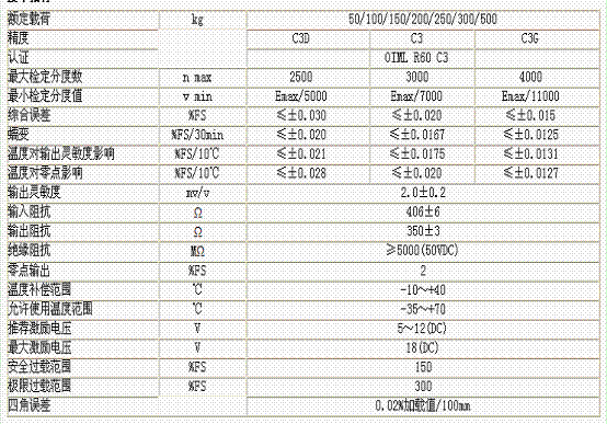 L6E3-C3-150KG-2B稱重傳感器技術參數圖