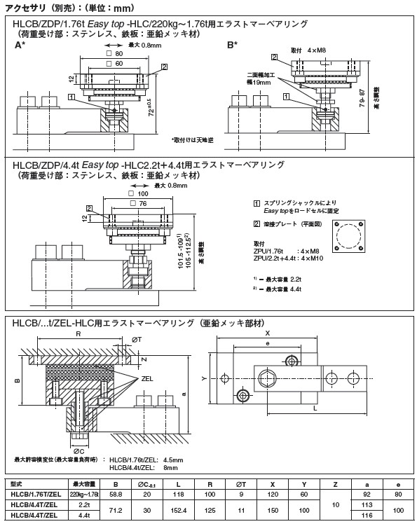 德國(guó)HBM稱重傳感器HLCB1C3/1.1t