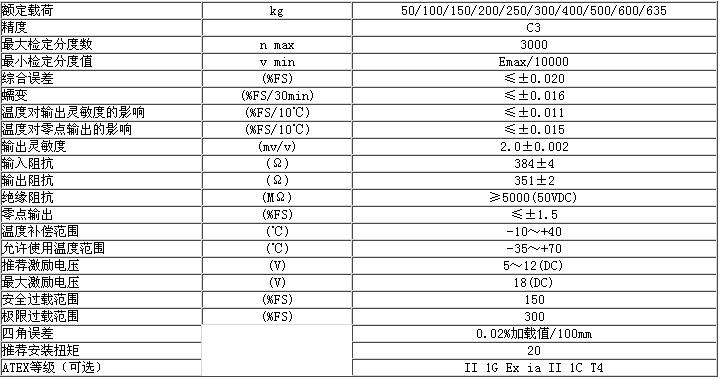 B6G-C3-600kg-3G6