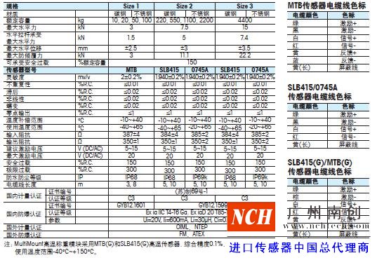 托利多PinMount稱重模塊的技術參數