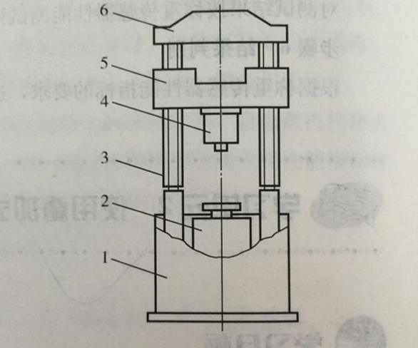 手動壓式疊加型力標(biāo)準(zhǔn)機結(jié)構(gòu)示意圖